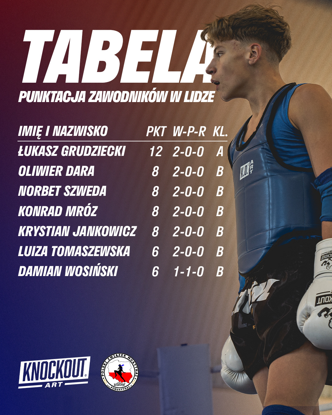 Grafika | Tabela