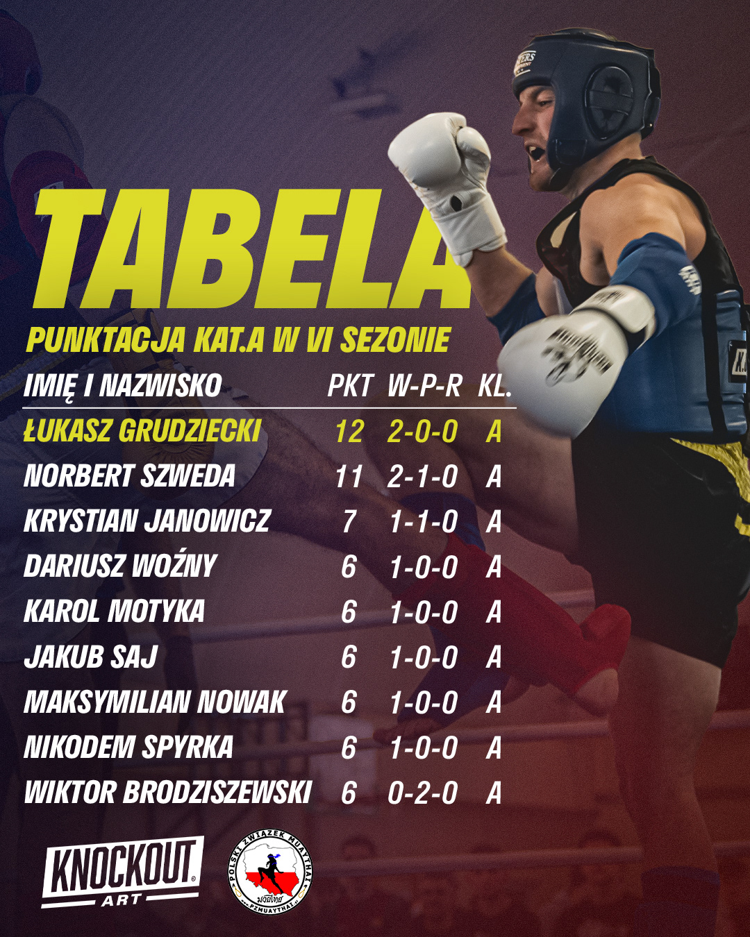 Grafika | Tabela