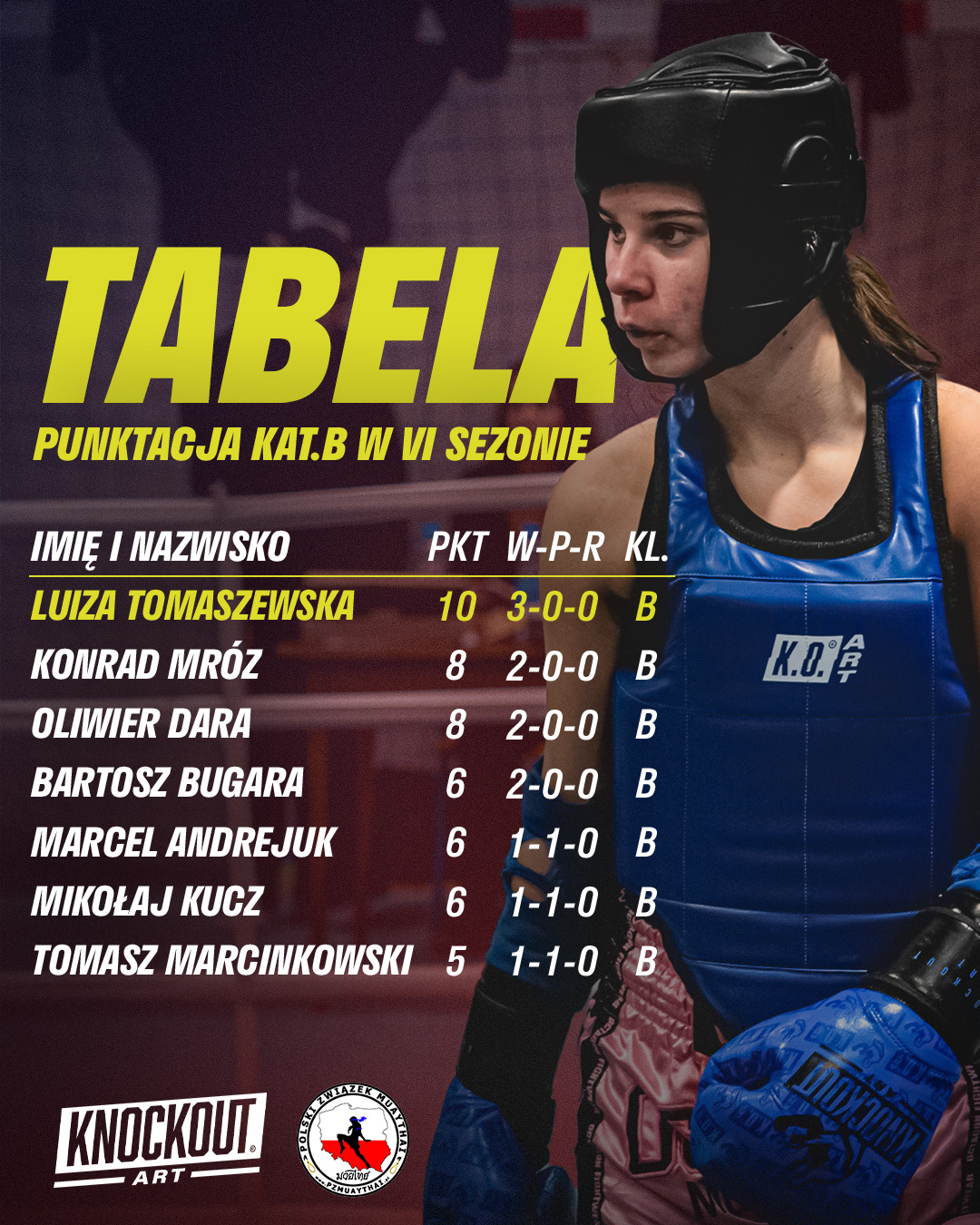 Grafika | Tabela