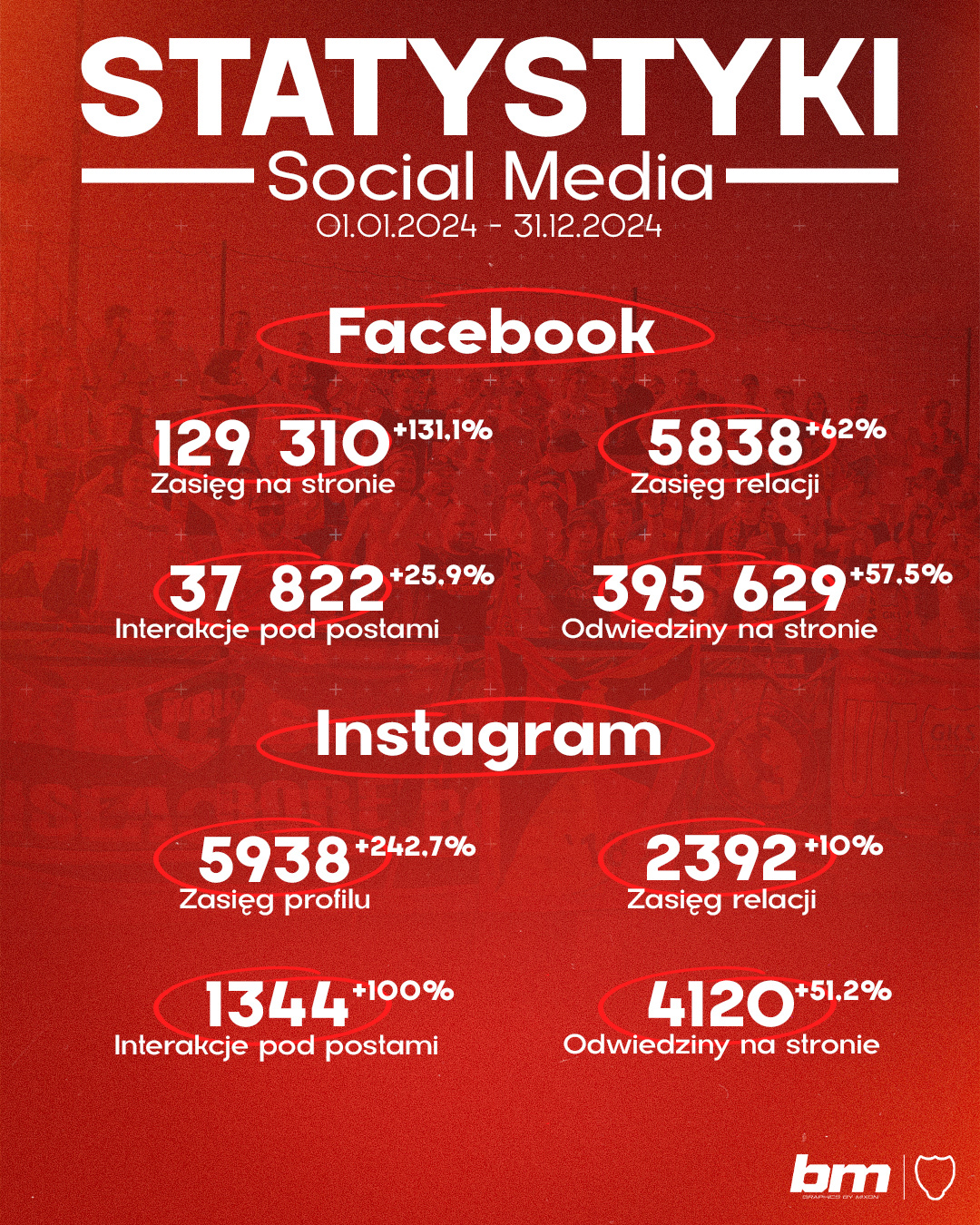 Grafika | Grafika na SM