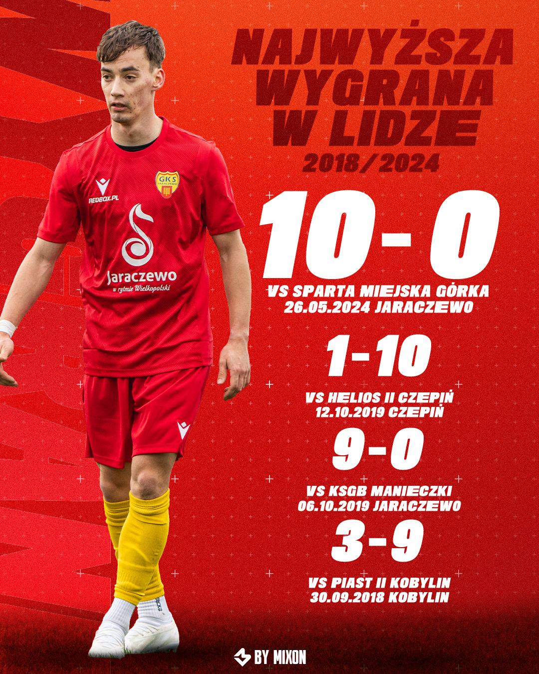 Grafika | Grafika na SM