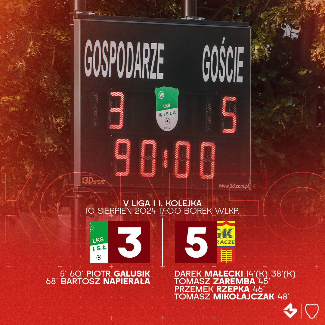 Grafika | Wynik Meczu