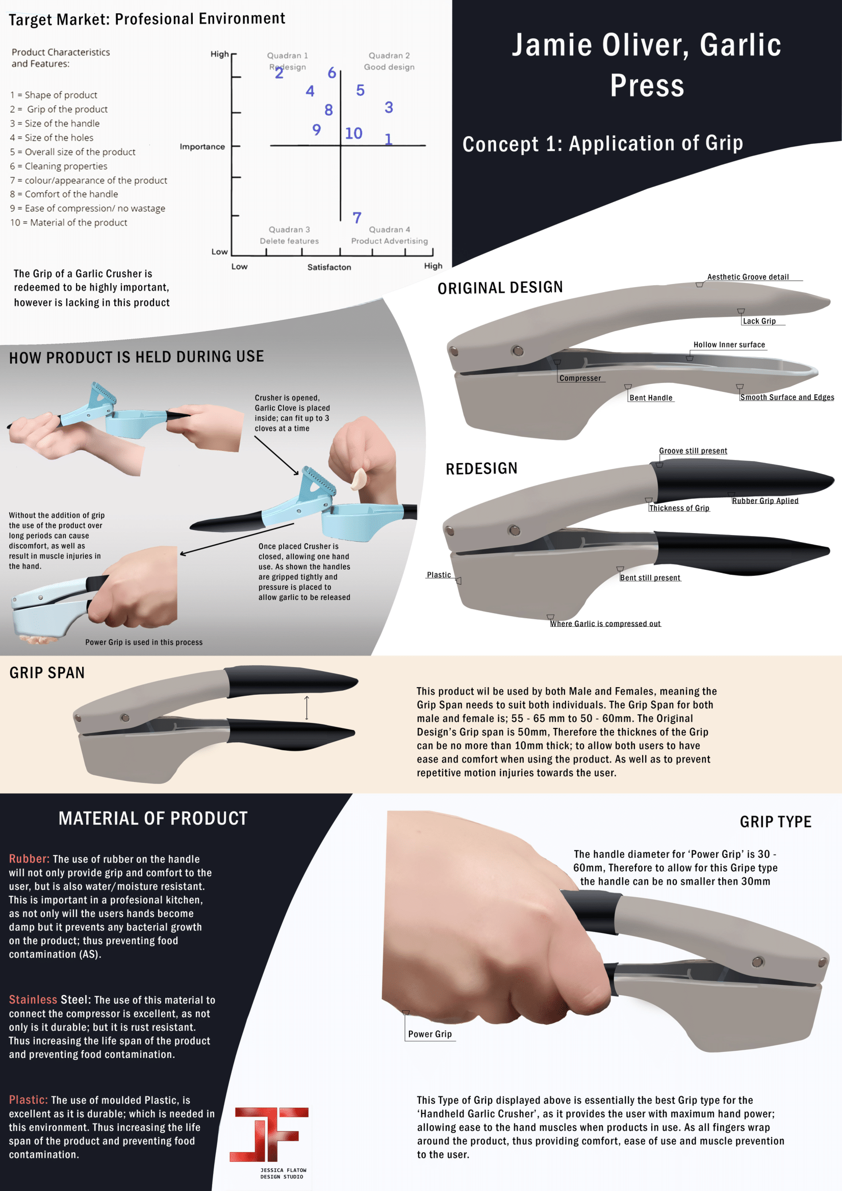 Concept 1: Application of Grip