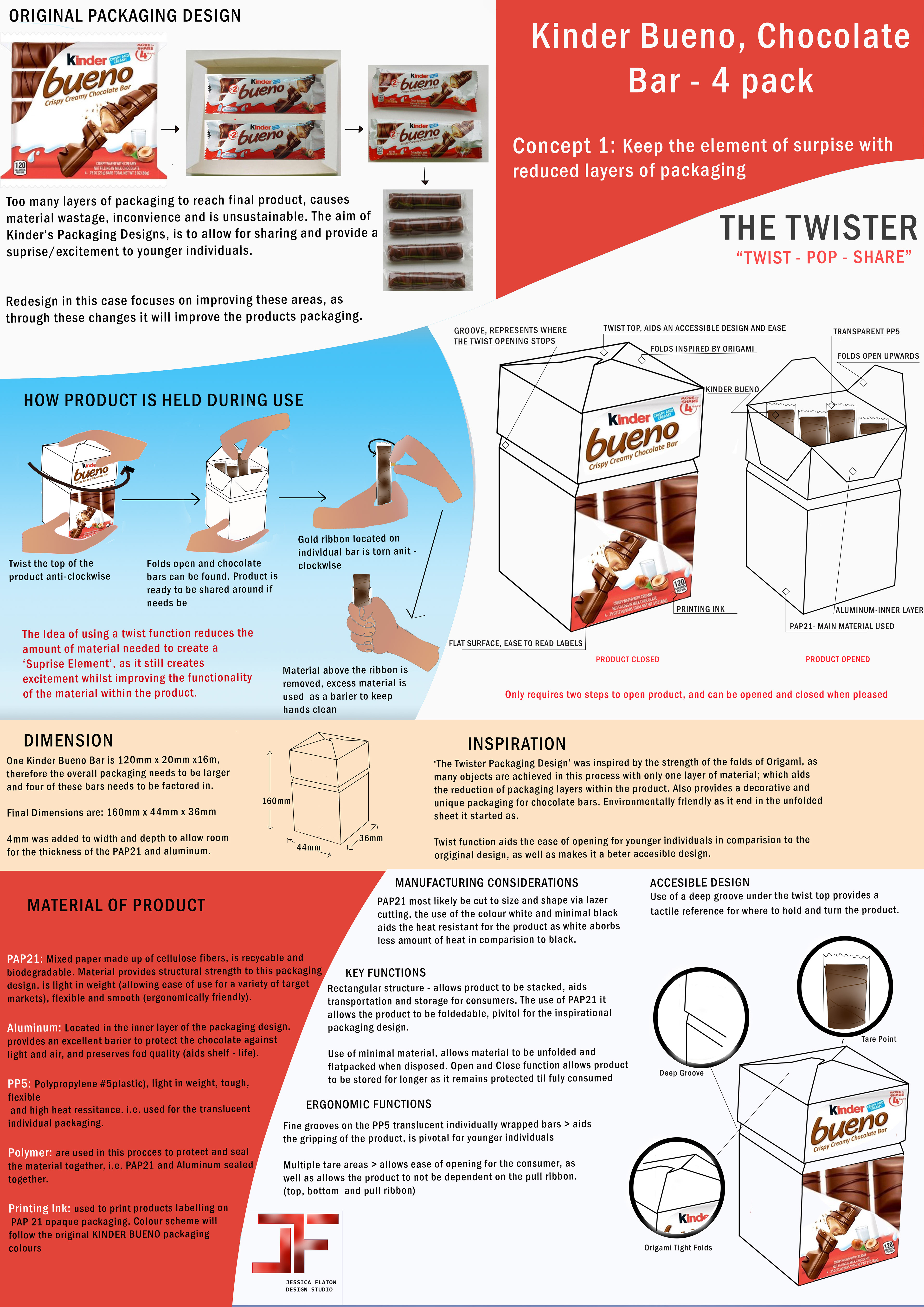Concept 1: The Twister , 'TWIST - POP - SHARE'