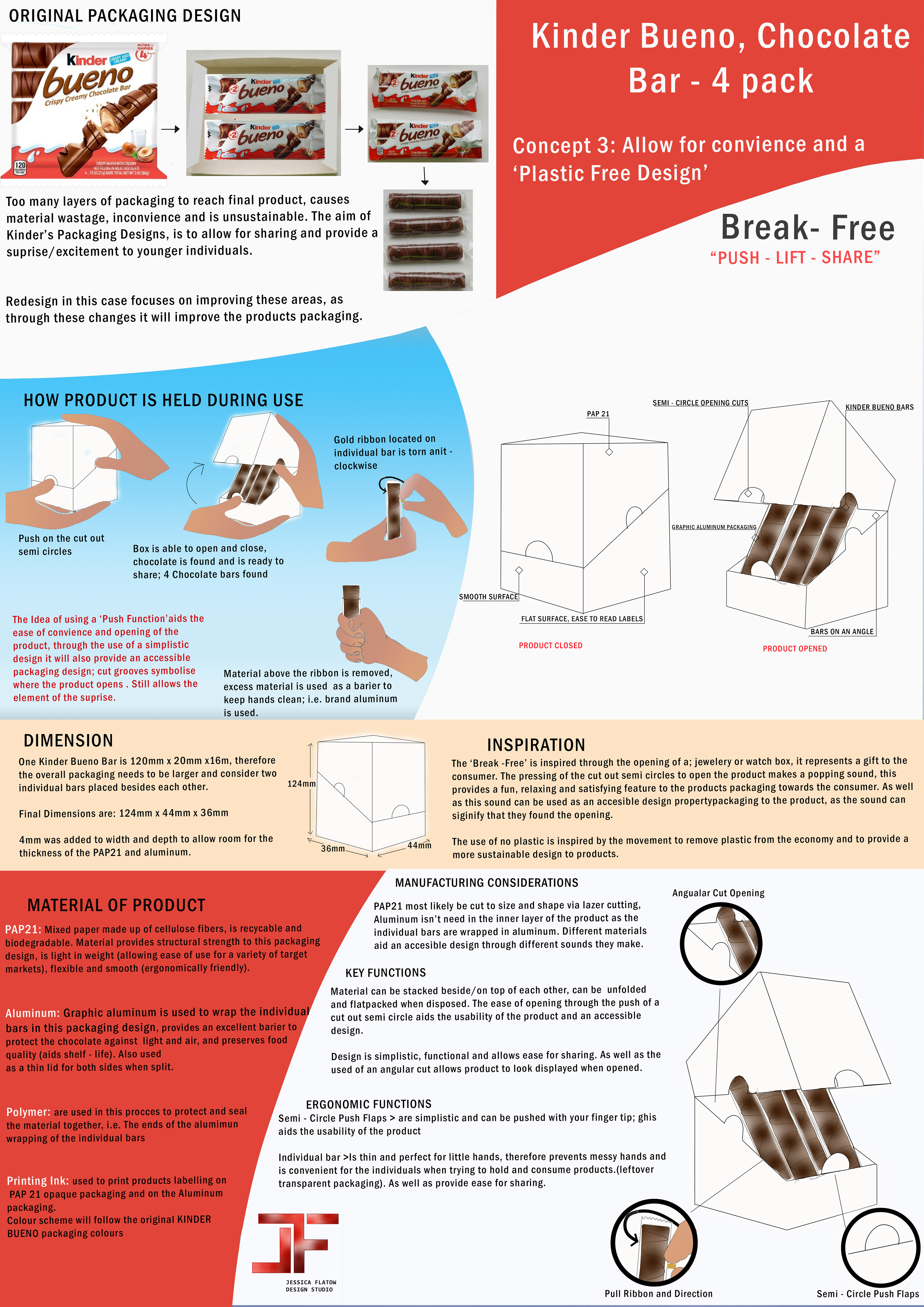 Concept 3: Break Free , 'PUSH - LIFT - SHARE'