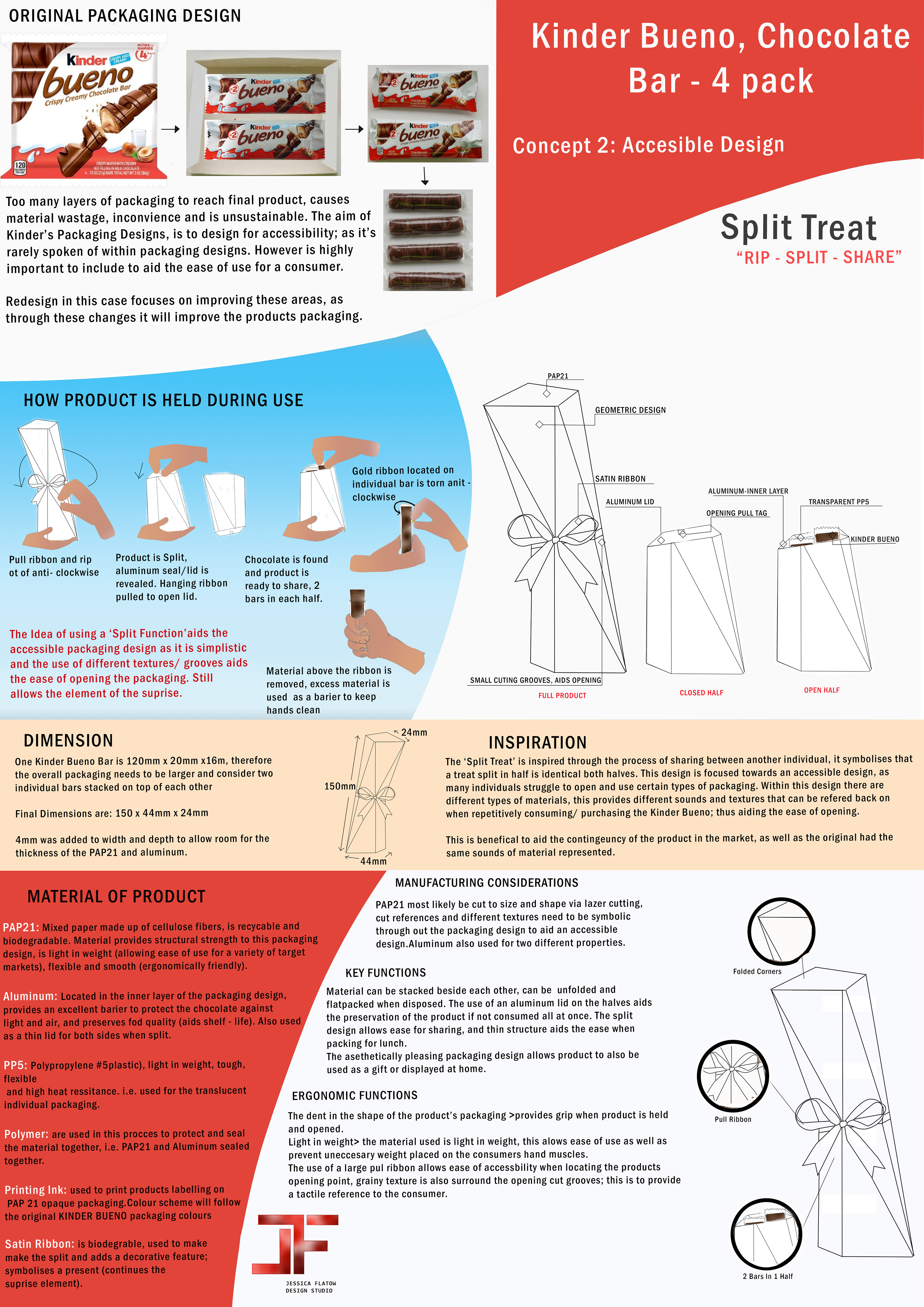 Concept 2: Split Treat , 'RIP - SPLIT - SHARE'