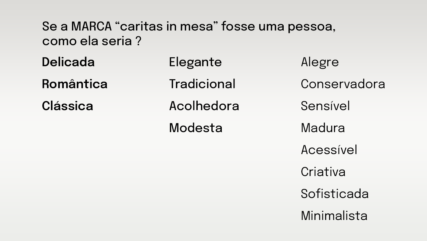 Bruno Idalgo design gr fico Identidade Visual Caritas in mesa