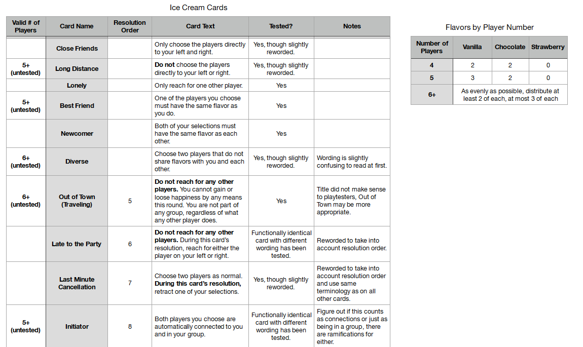 Another excerpt from the balancing spreadsheet