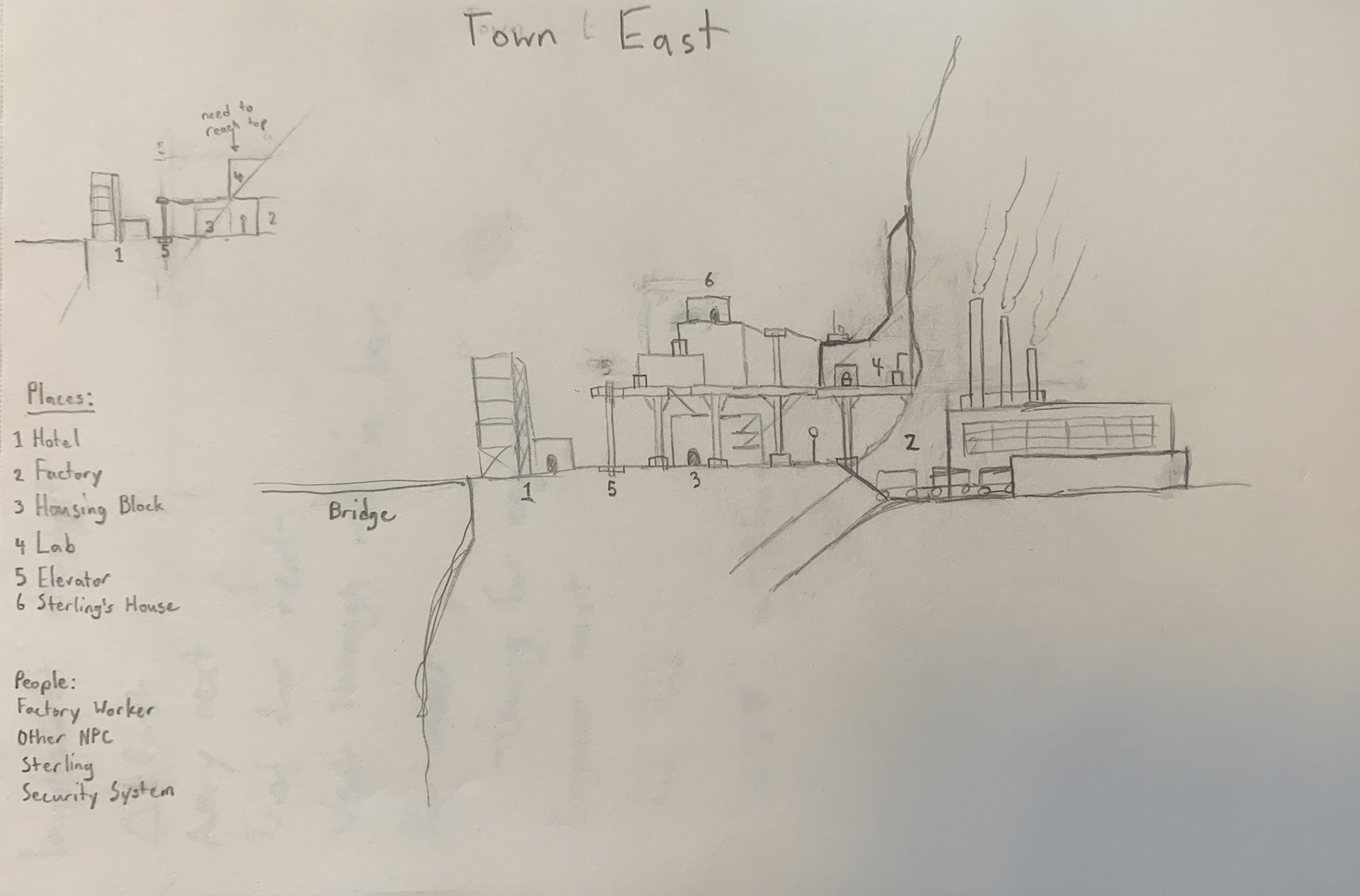 The original sketch for Town East