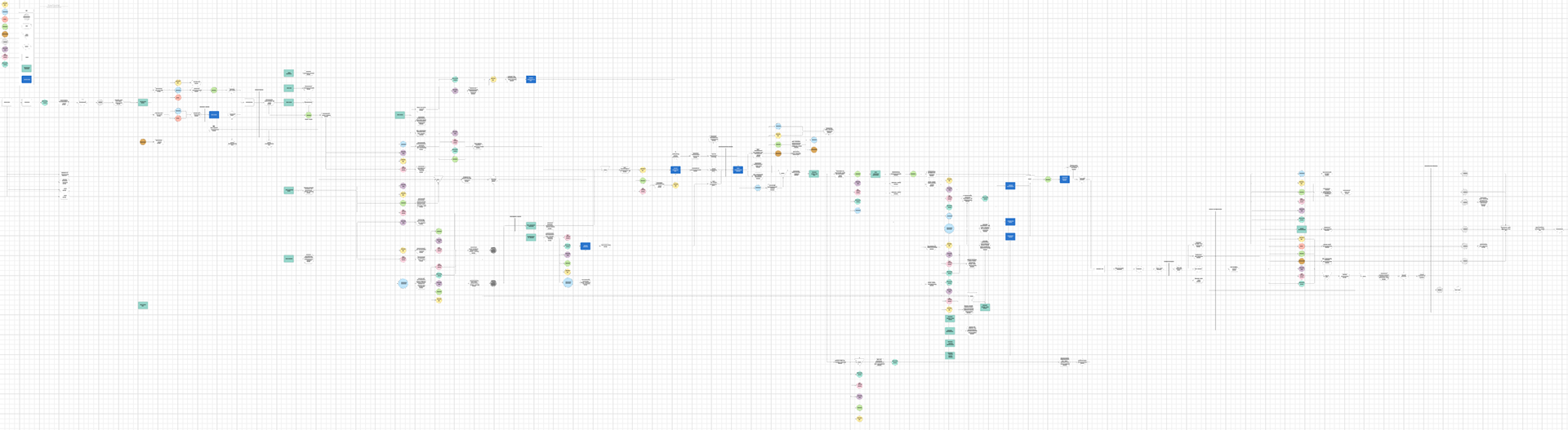 A zoomed-out view of the dependancy diagram for all 200+ conversations in the game