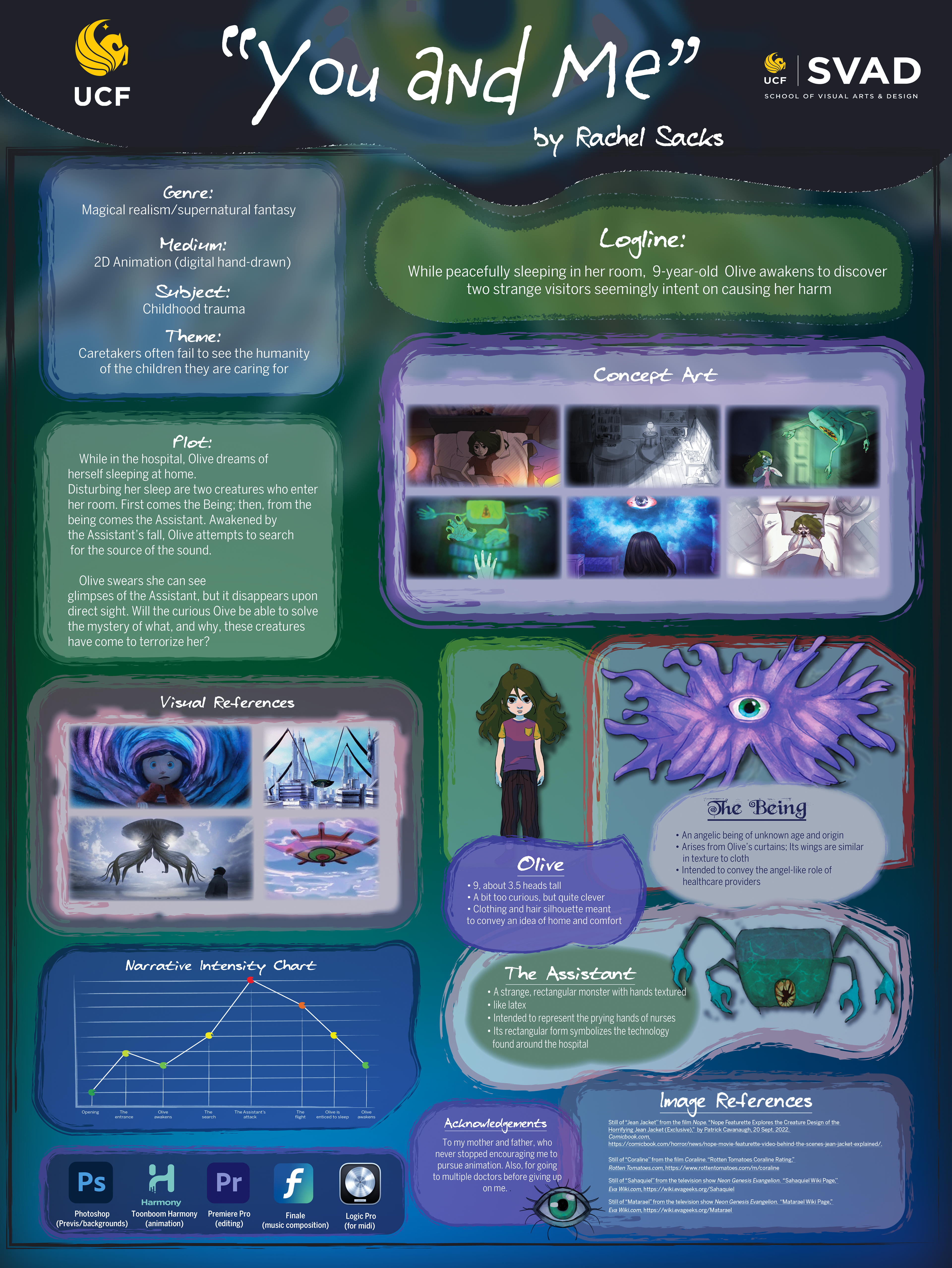 UCF Research Thesis Poster