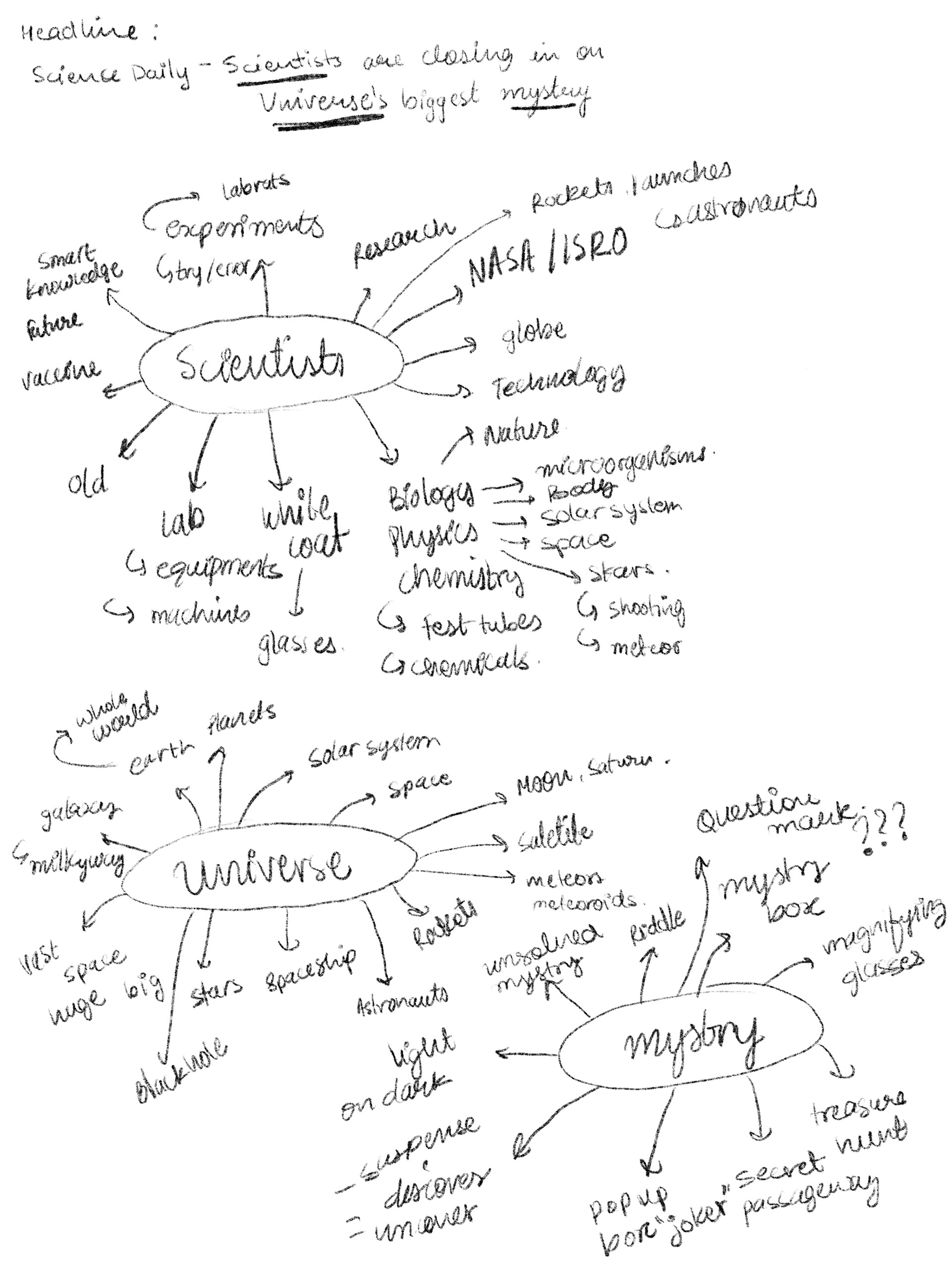 word map