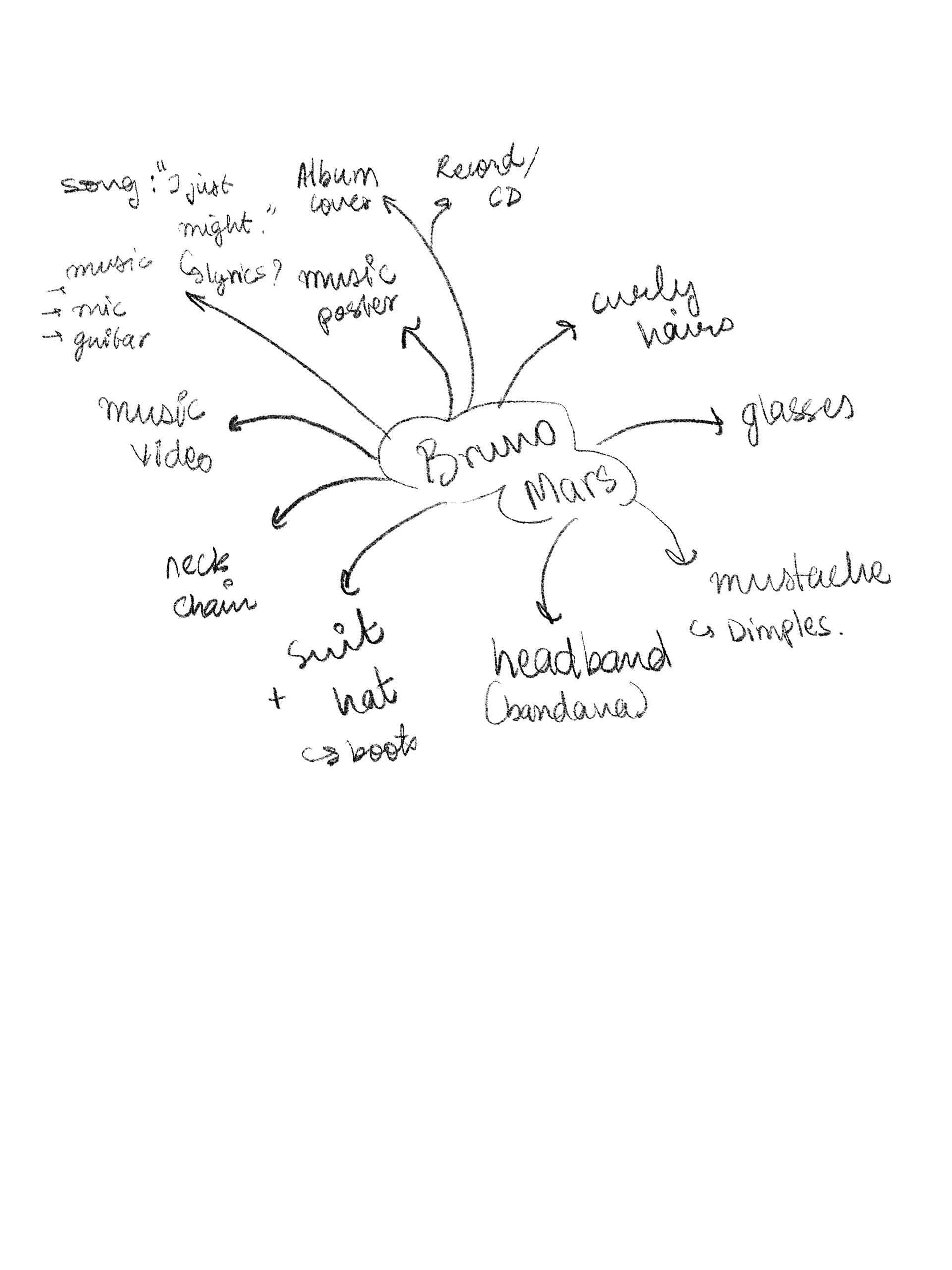 Word map