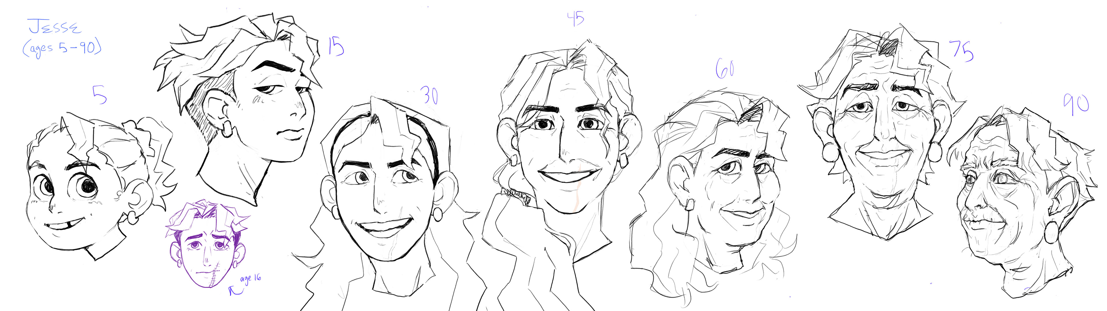 Character aging exploration