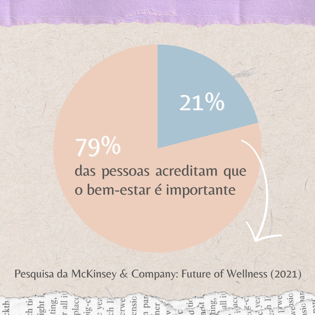 Macrotendência "Descanso e recuperação" - Parte 2