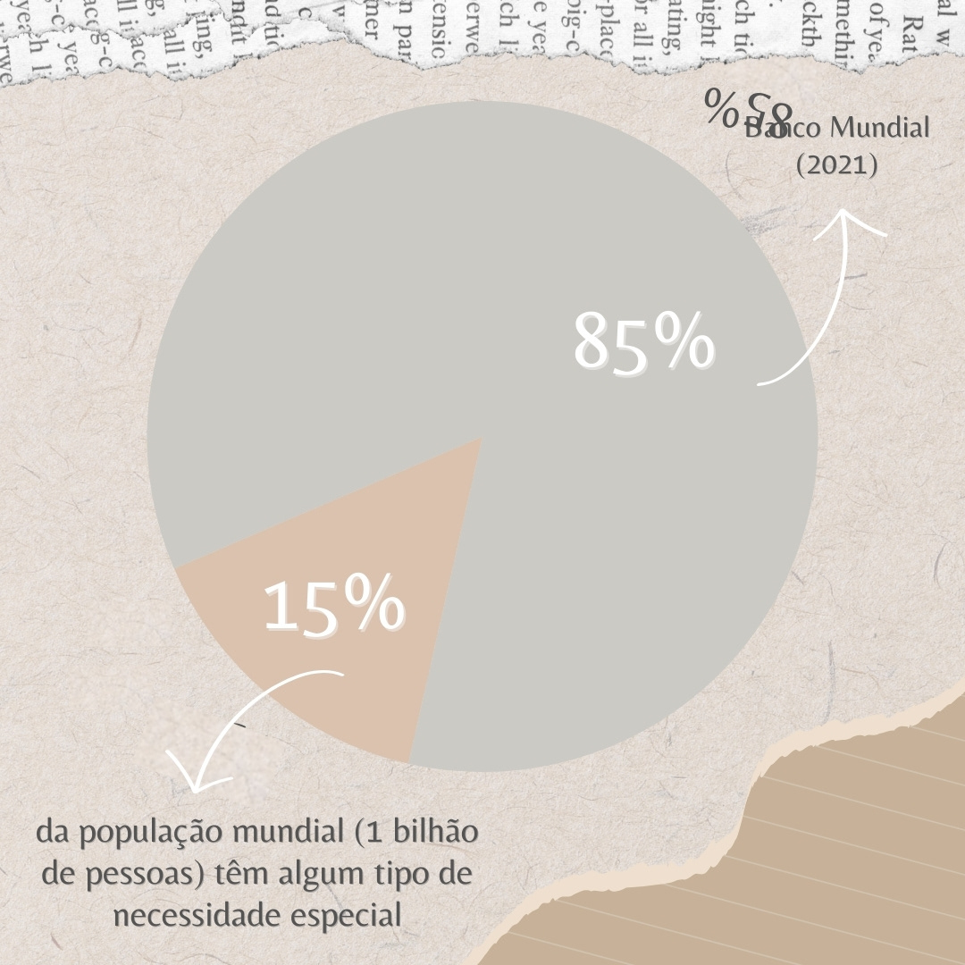 Tendência "Casa inclusiva" - Parte 2
