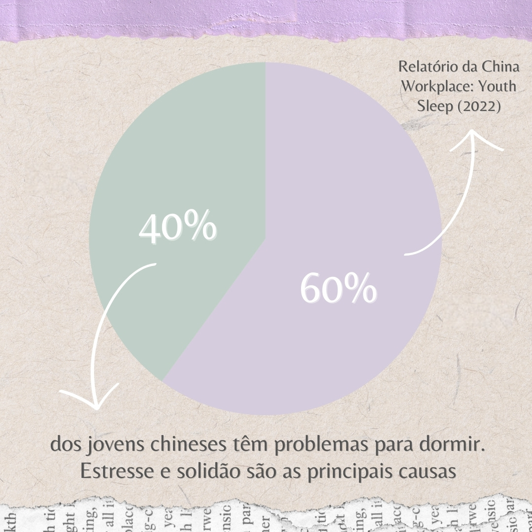 Macrotendência "Descanso e recuperação" - Parte 3