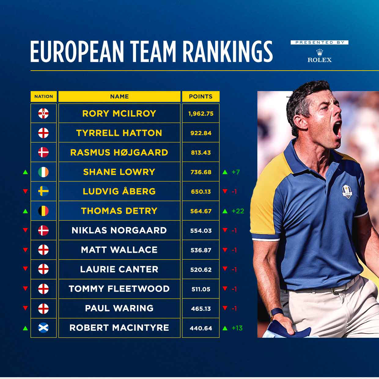 DPWT via Two Circles