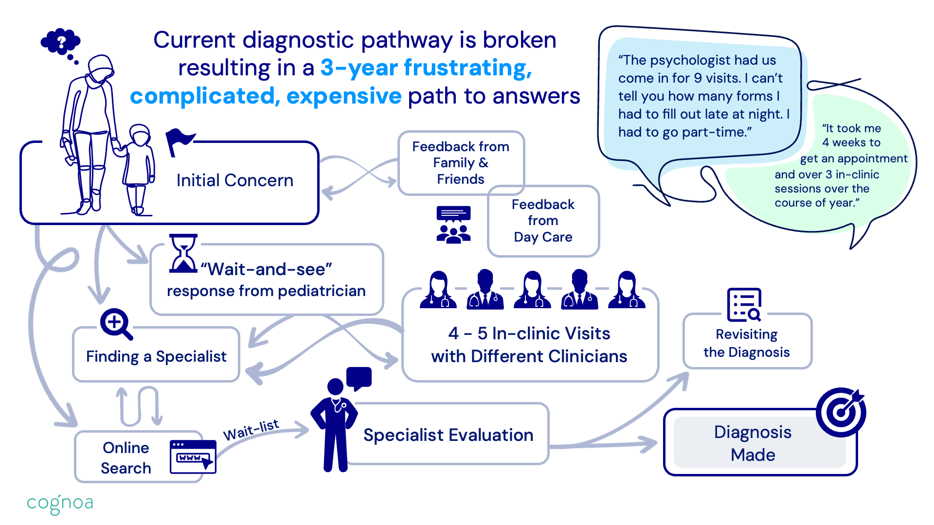 presentation diagram slide
