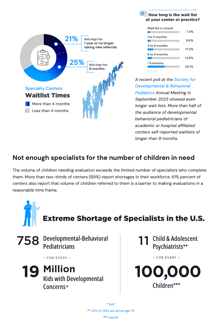 blog infographics