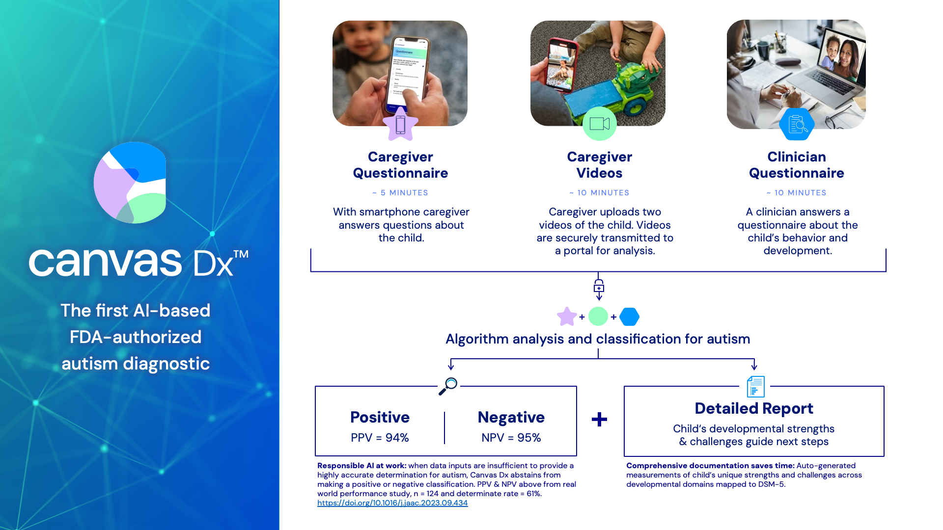 presentation diagram slide