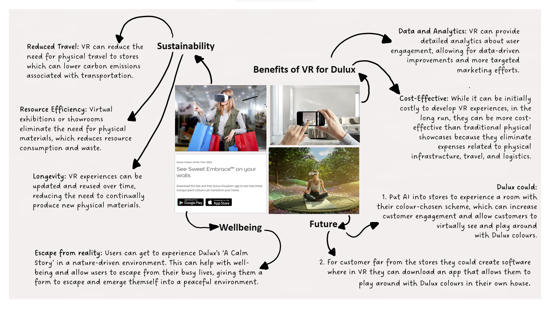 Reasons to Why VR is Suitable for Dulux