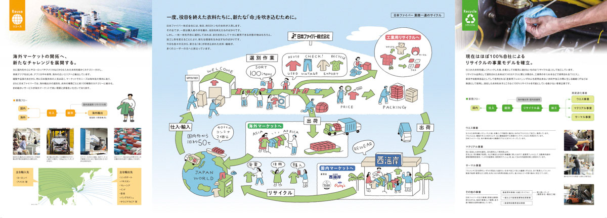 日本ファイバー会社案内_fix