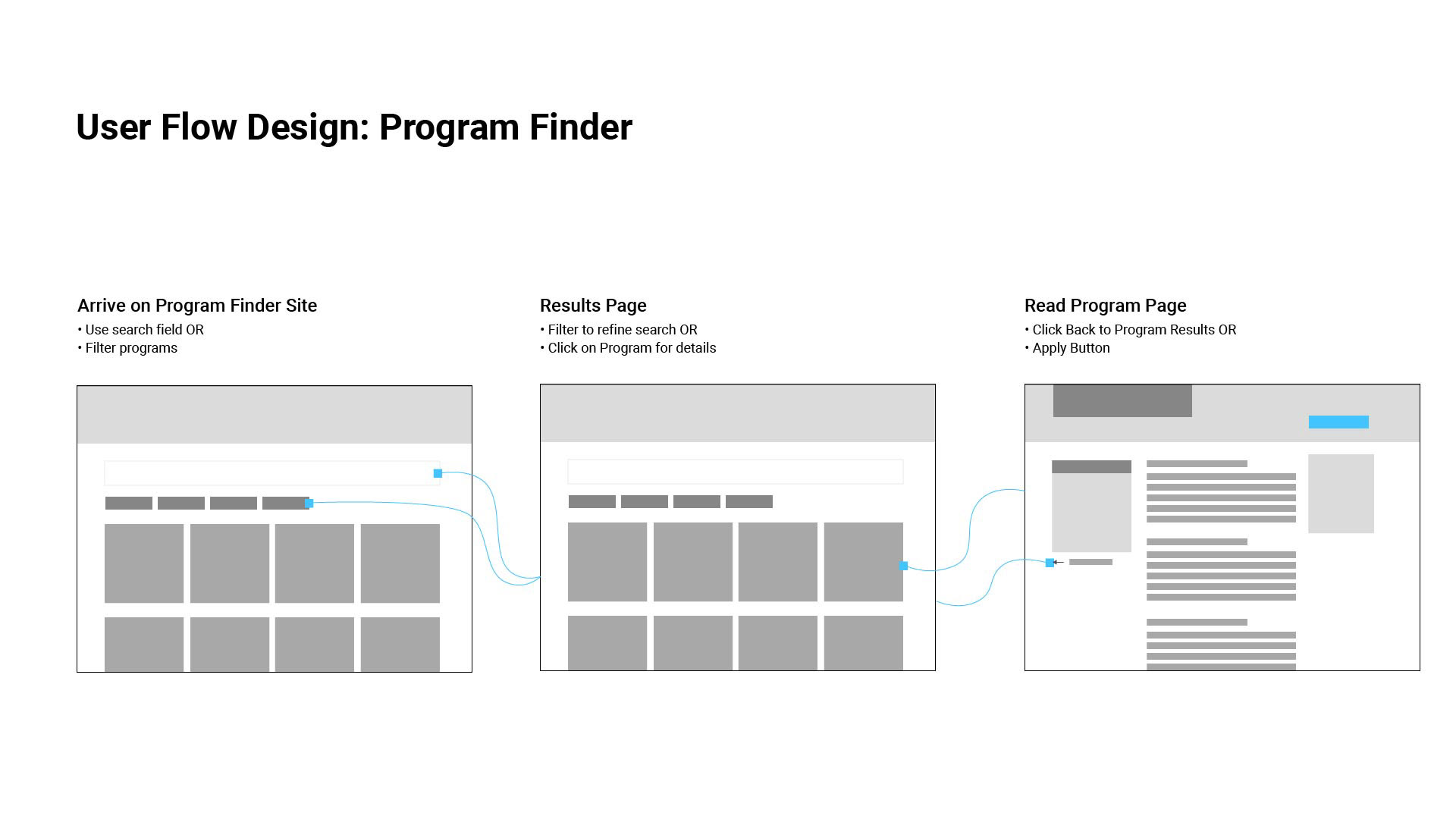User Flow Screen