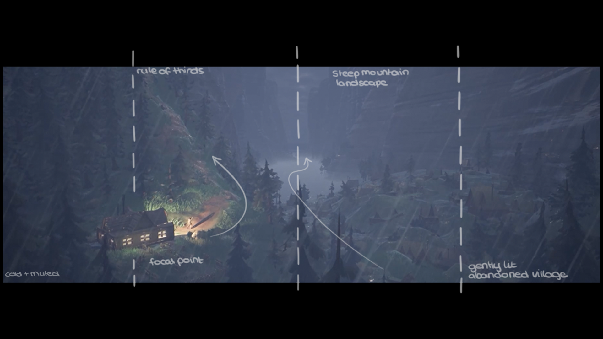Establishing Shot Breakdown