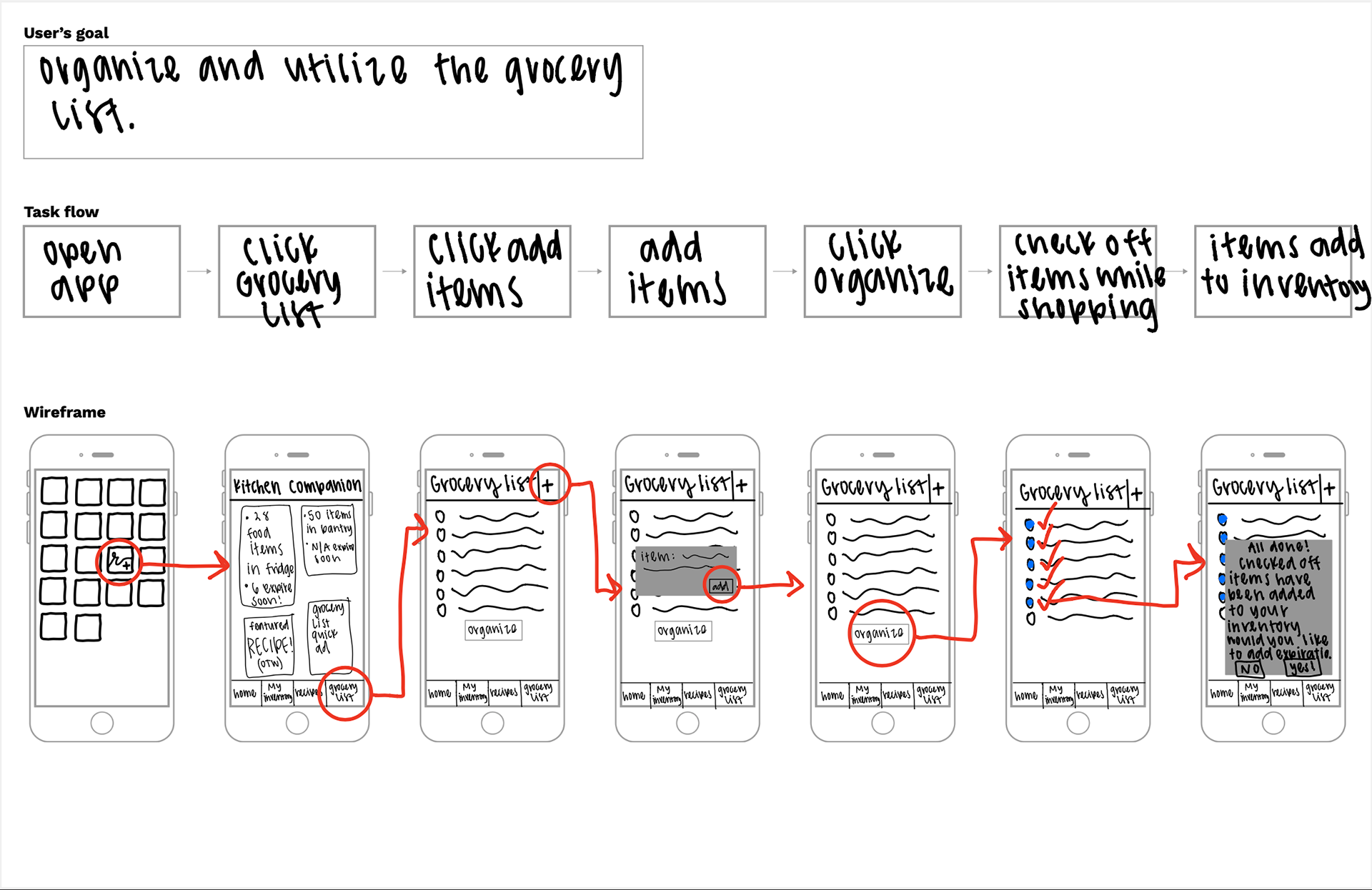 User Goal and Task Flow
