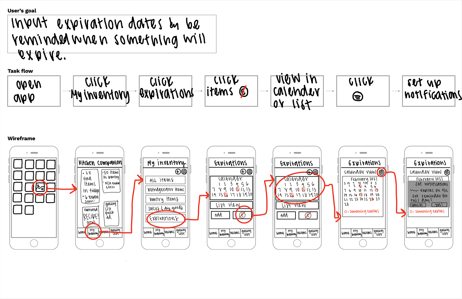 User Goal and Task Flow
