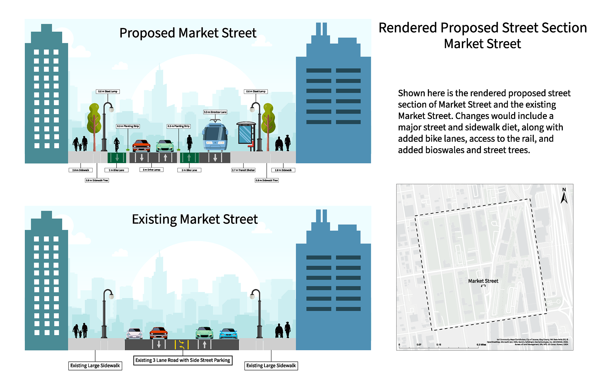 Rendered Proposed Street Sections