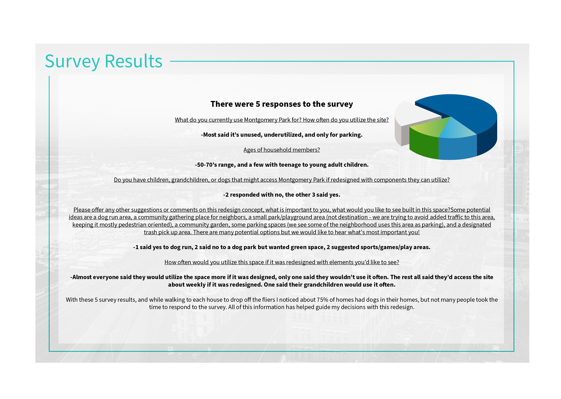 Survey Results