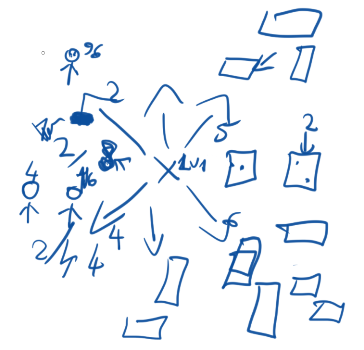 Figure 20