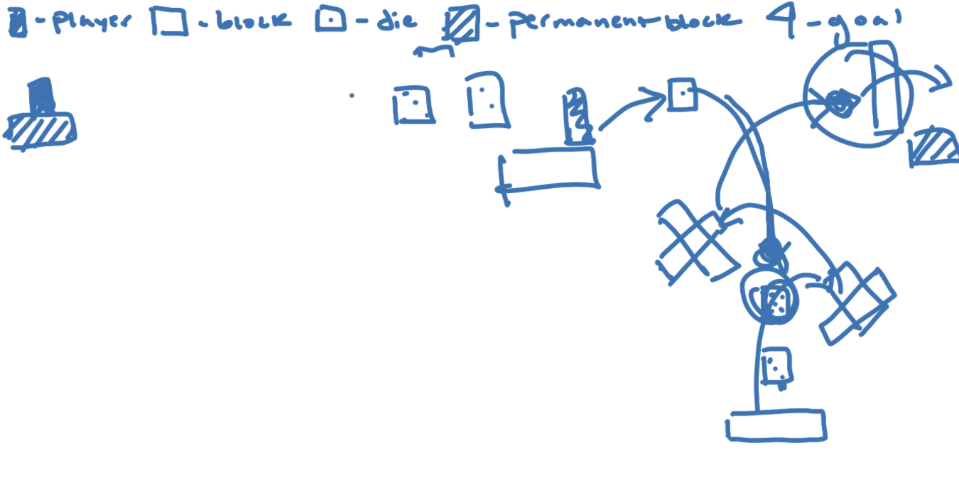 Figure 22