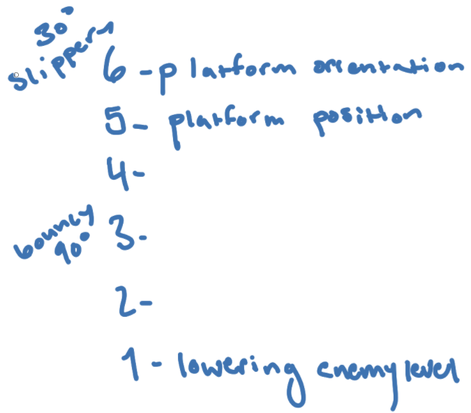 Figure 23