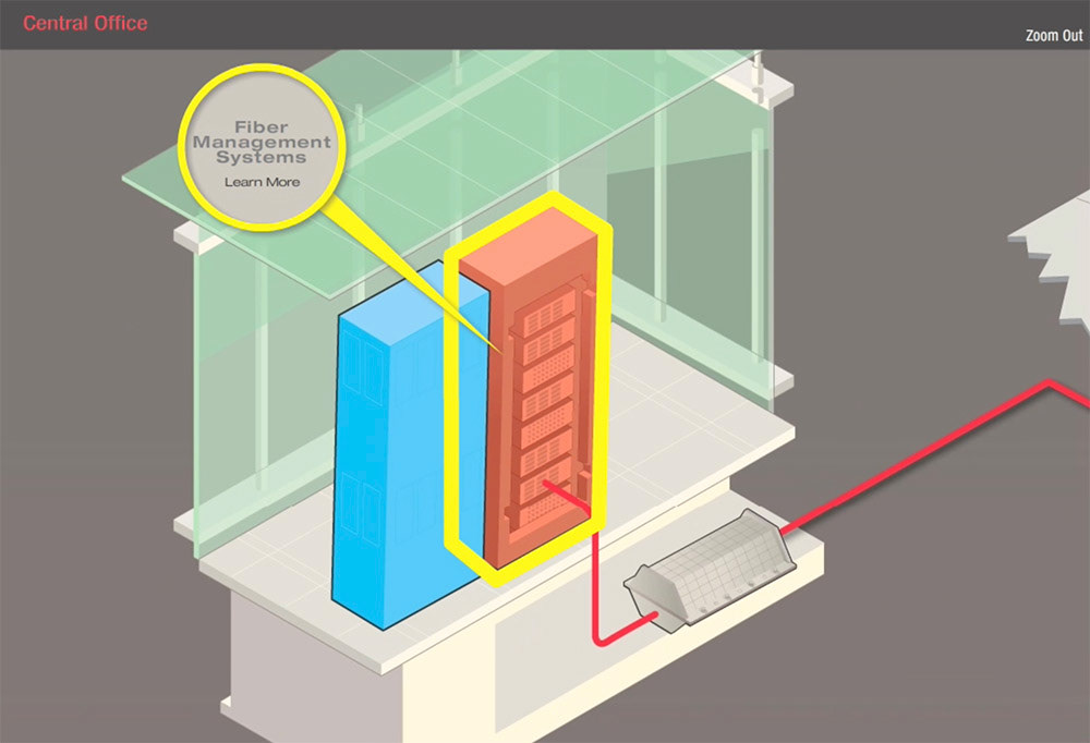 Fiber to the home product digital experience