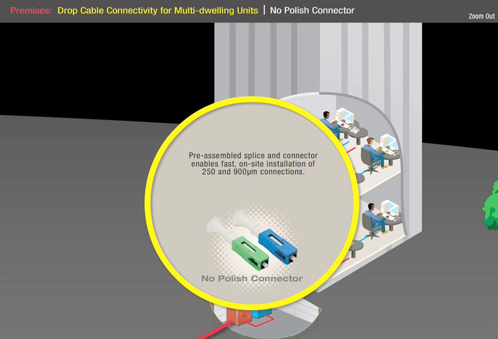 Fiber to the home product digital experience