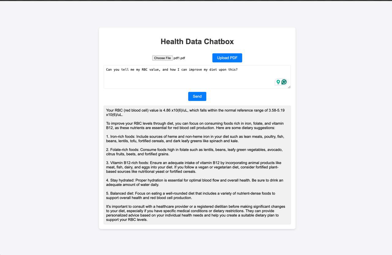 Personal Chatbox Platform