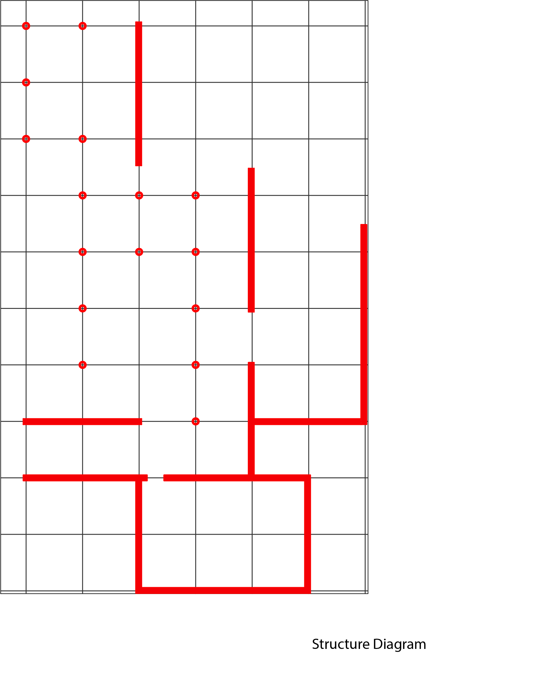 Structure Diagram