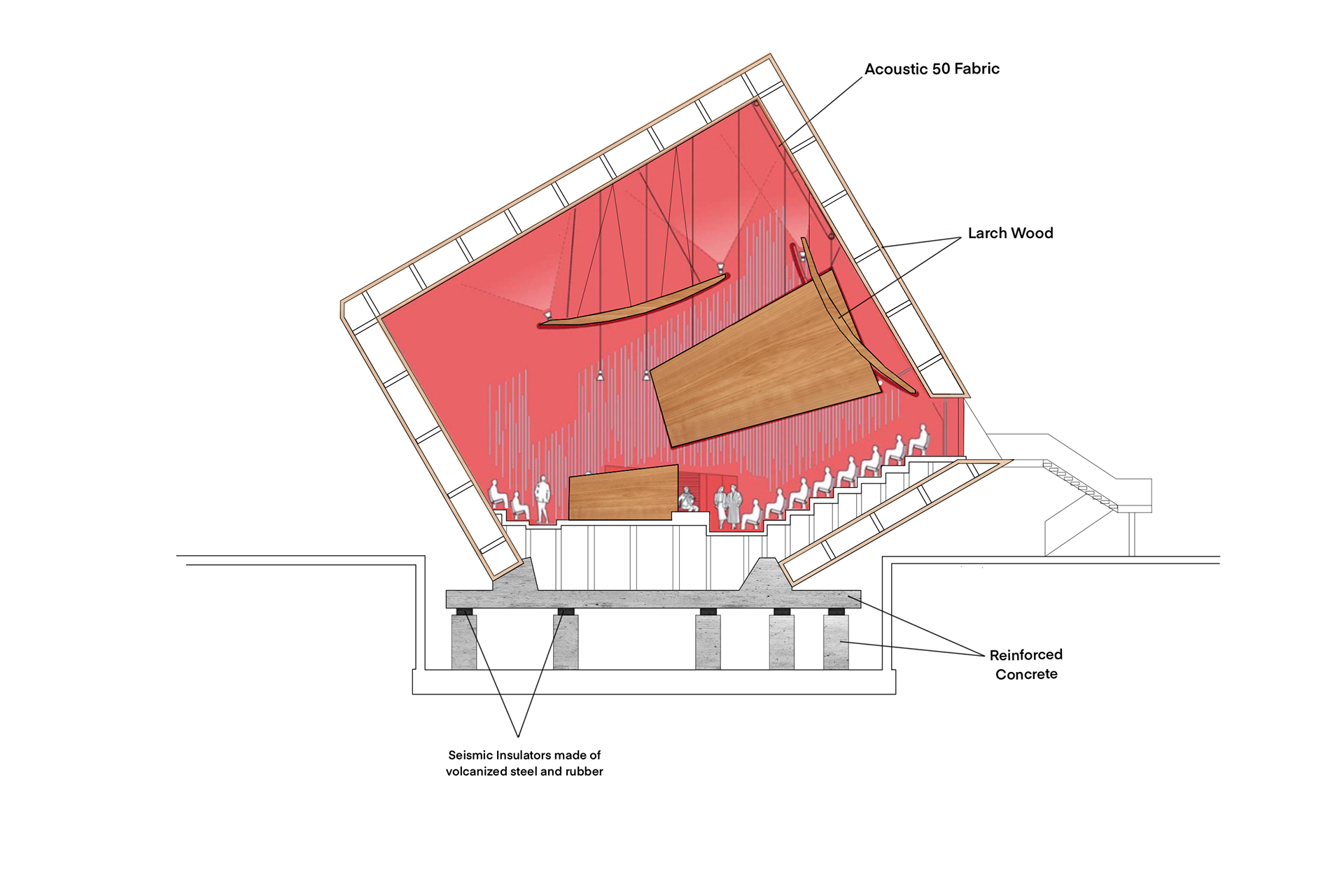 Materiality Diagram