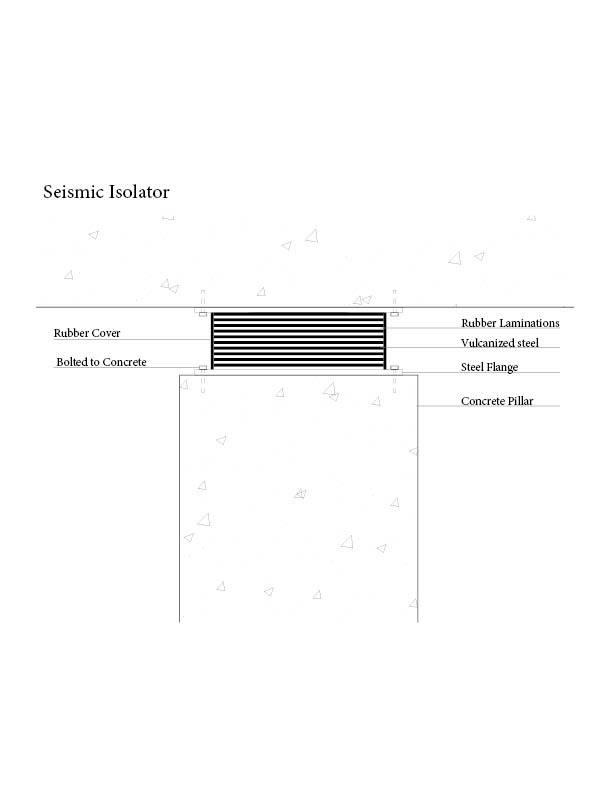 Seismic Isolators