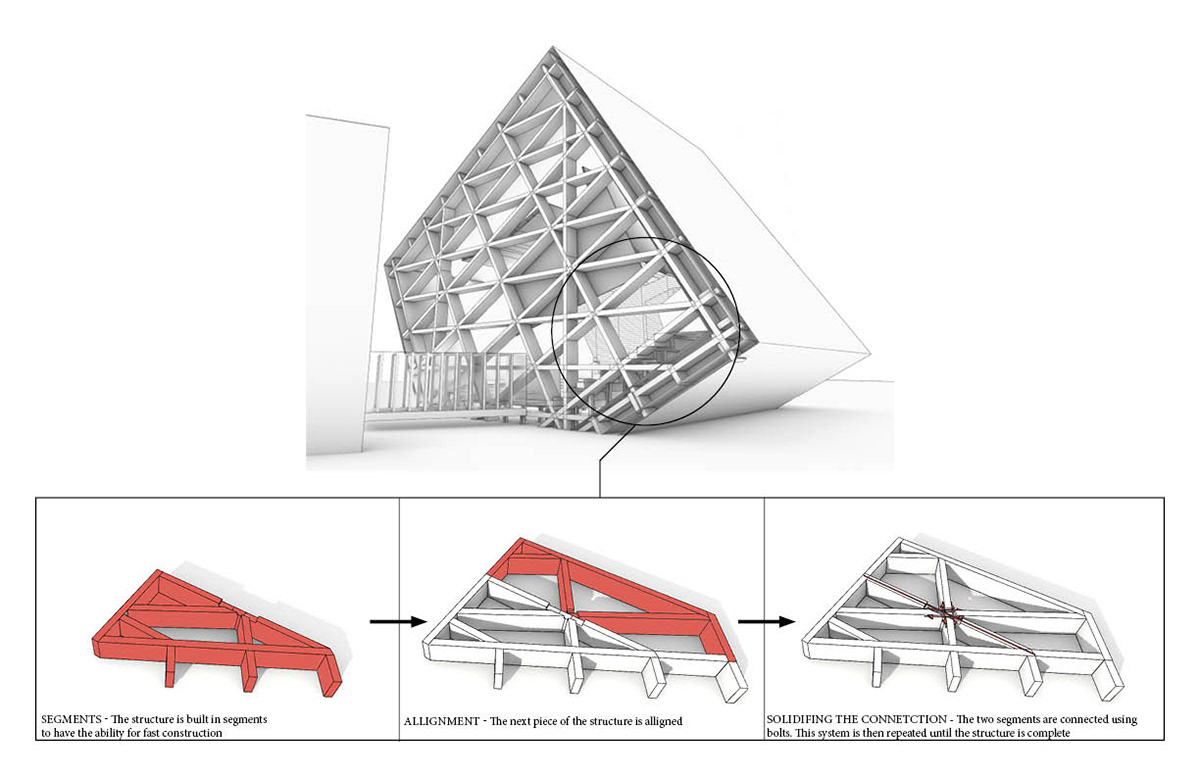 Structure Diagram
