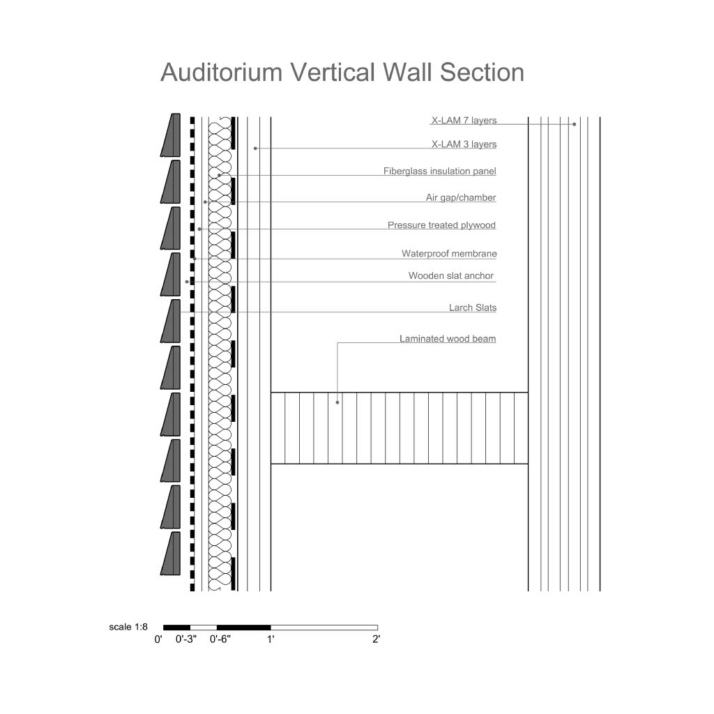 Wall Section