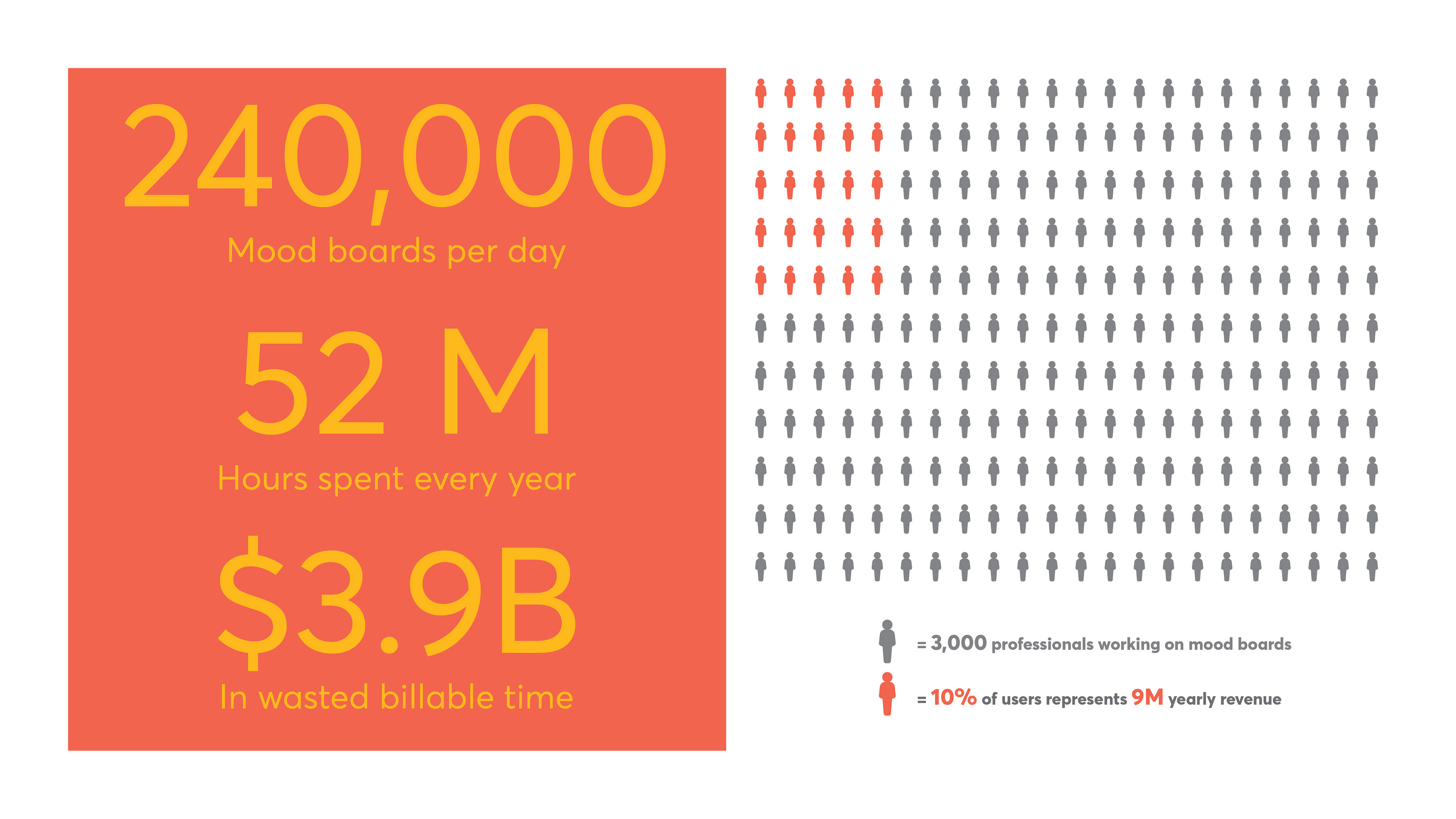 Data About Users