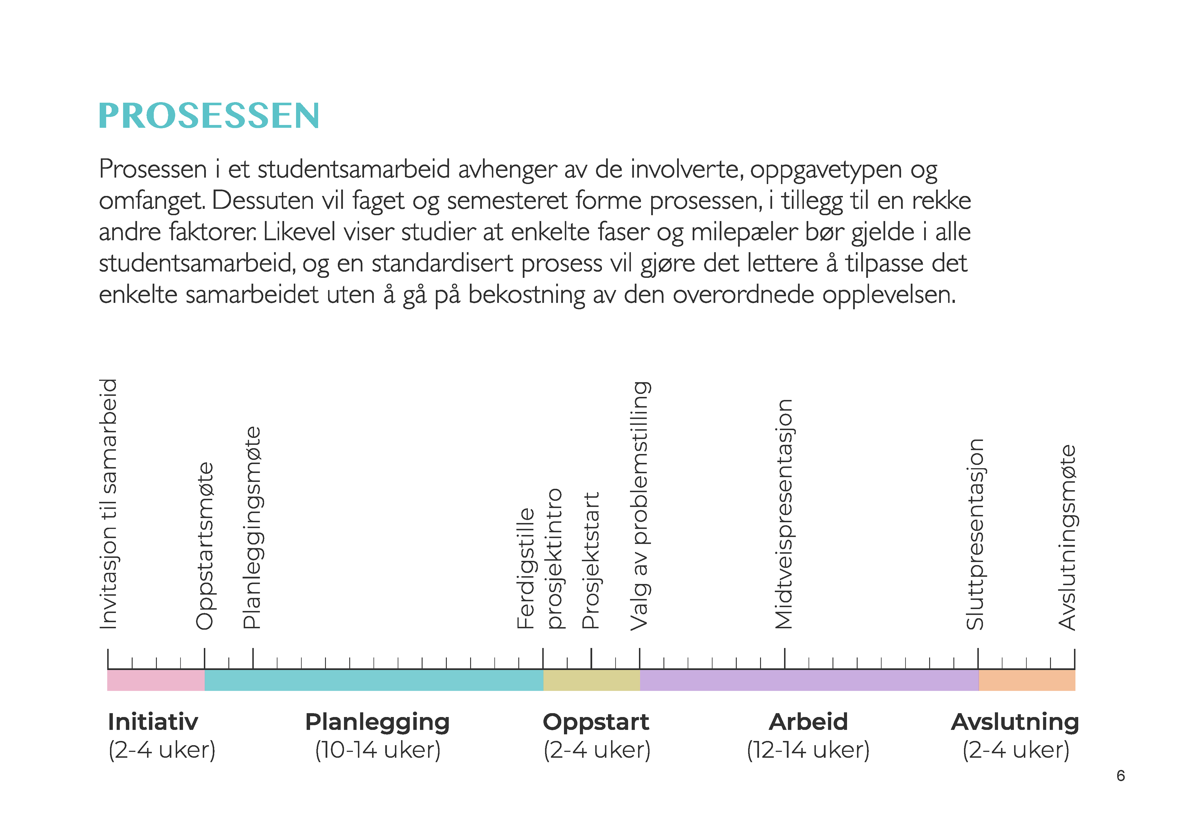 Kartlegging av prosess, tid og milepæler