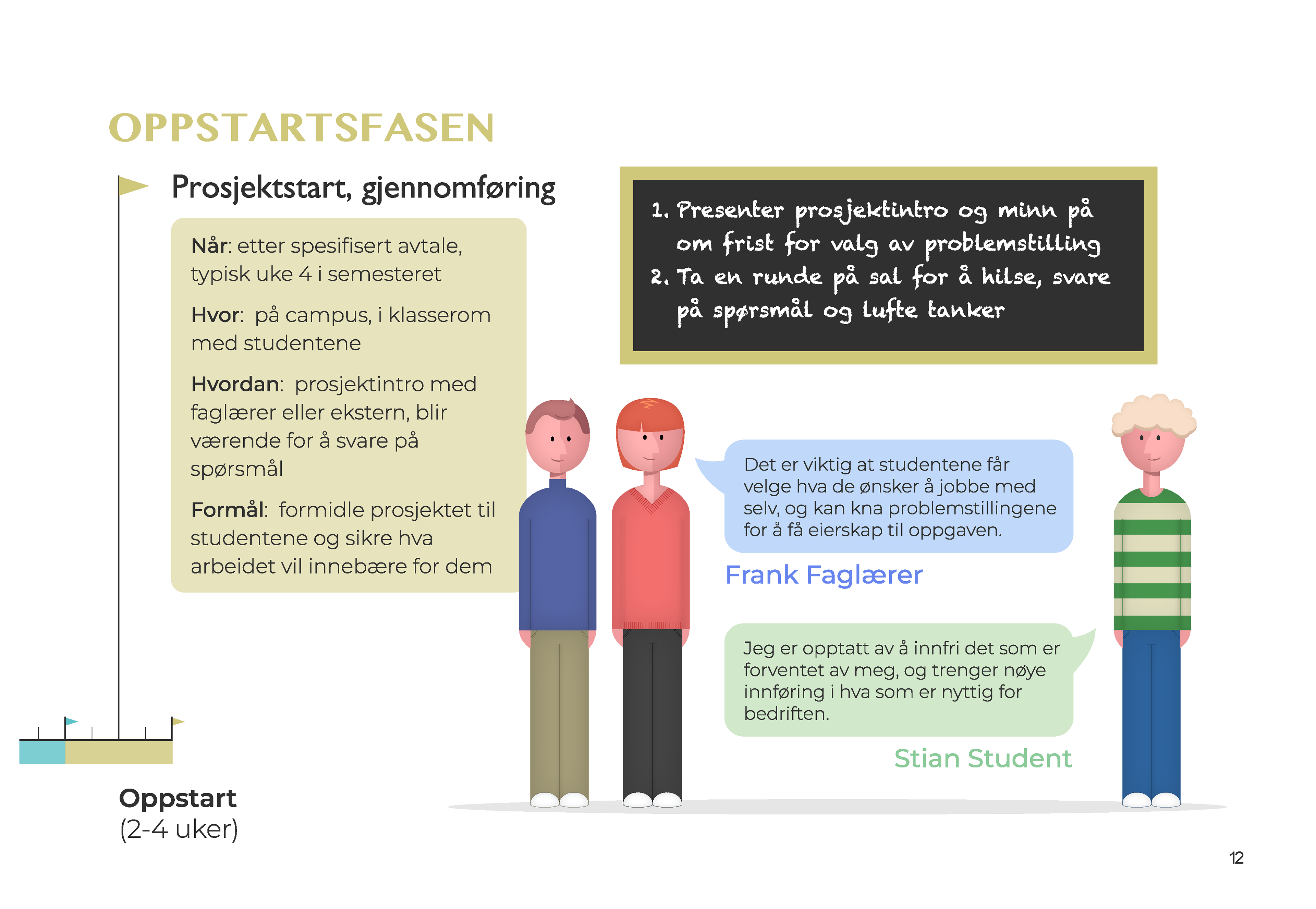Fase 3, del 1 - aktivitet / fremgangsmåte