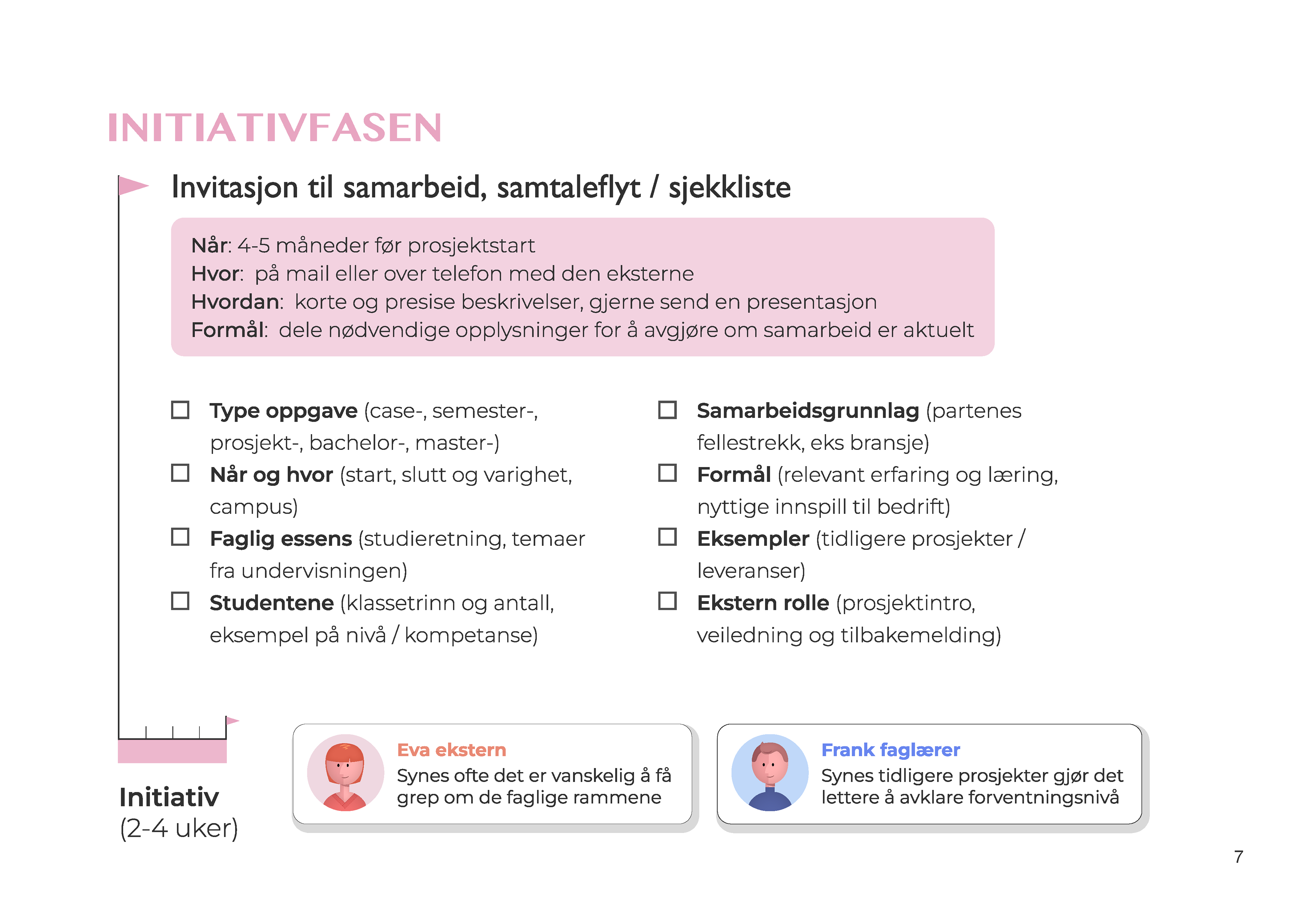 Fase 1, del 1 - samtaleflyt / sjekkliste