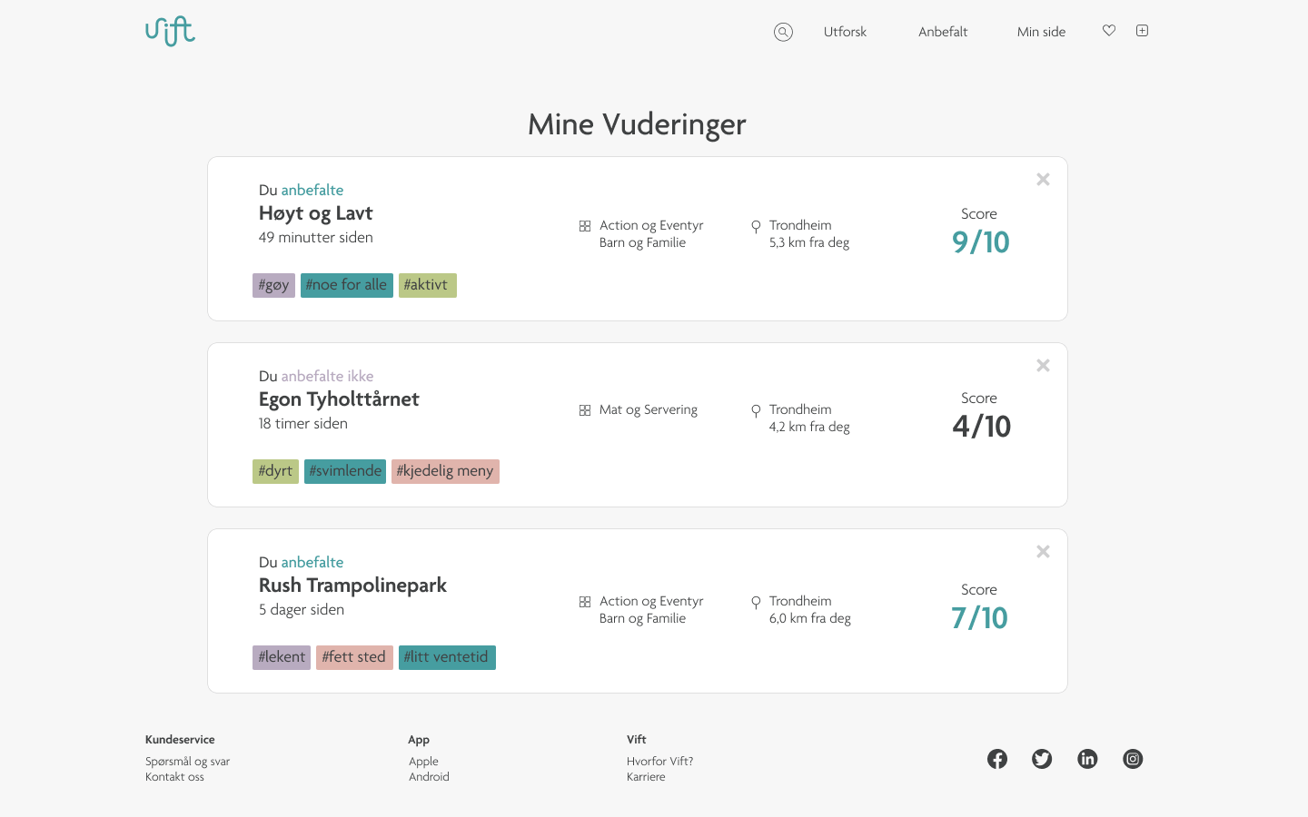 Mine vurderinger
