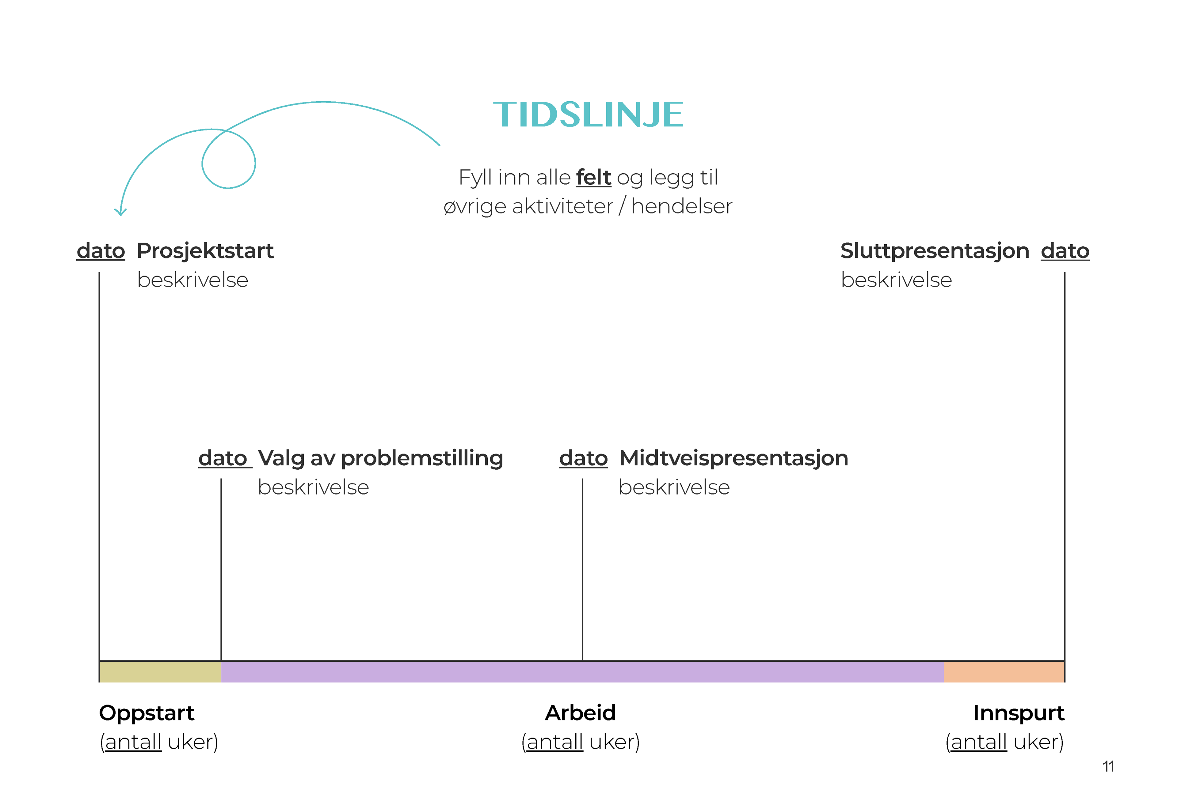 Fase 2, del 3 - mal tidslinje for utdeling til studenter